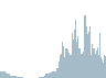 Radiation last 24 hours. Scale 0 - 1000 W/m. Click for details.