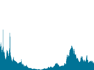 Radiation last 24 hours. Scale 0 - 1000 W/m². Click for details.