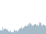 Wind speed last 24 hours (gusts). Scale 0 - 25 m/s. Click for details.